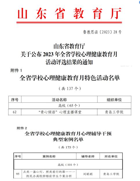 喜报！云顶集团7610官方网站在2023年山东省学校心理健康教育月活动中喜获佳绩