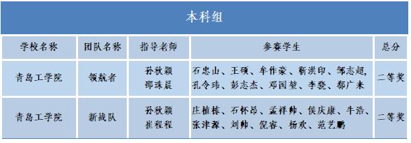 2022全国数字建筑创新应用大赛建工学子喜获佳绩