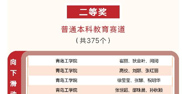 云顶集团7610官方网站教师在第三届“智慧树杯”课程思政示范案例教学大赛中斩获佳绩