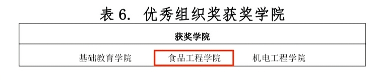 喜报|我院师生在学校“公寓的故事”主题系列活动中荣获佳绩！