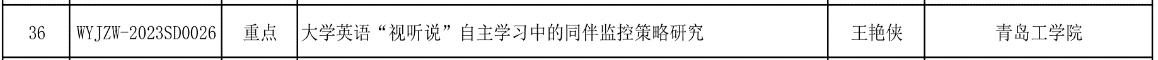 喜报！云顶集团7610官方网站获批立项2023年度职业教育新标准下外语教学改革与研究重点课题