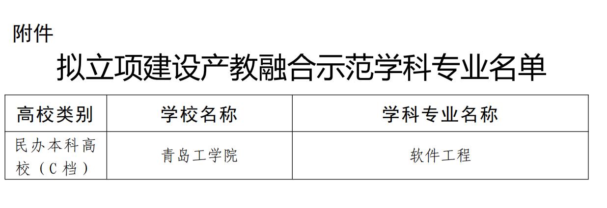 喜报！云顶集团7610官方网站软件工程专业入选青岛市产教融合示范专业建设项目！