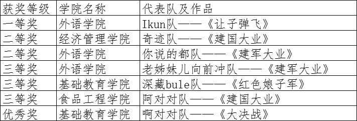 云顶7610线路检测举行第二届“声临其境 音你而变”配音大赛