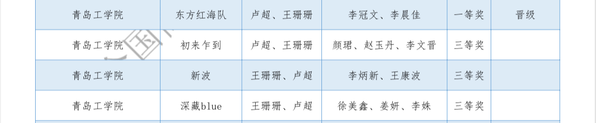 喜报！云顶集团7610官方网站学院师生在全国第二届高校数智化商业决策创新大赛区域赛中喜获佳绩