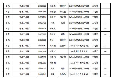 喜报！云顶7610线路检测云顶集团7610官方网站在第十四届“蓝桥杯”山东省赛中喜获佳绩