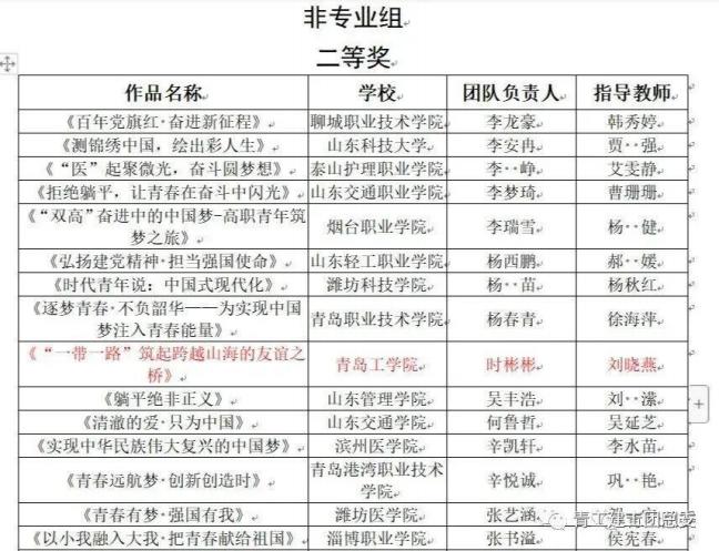 建工喜报！我院团队在首届全省高校大学生讲思政课比赛中荣获非专业组二等奖并顺利进入国赛