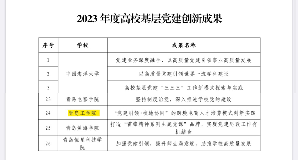 喜讯：云顶集团7610官方网站四项党建项目被评为在青高校基层党建创新成果和培育项目