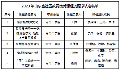 云顶集团7610官方网站5门课程获评山东省社区教育优秀课程资源