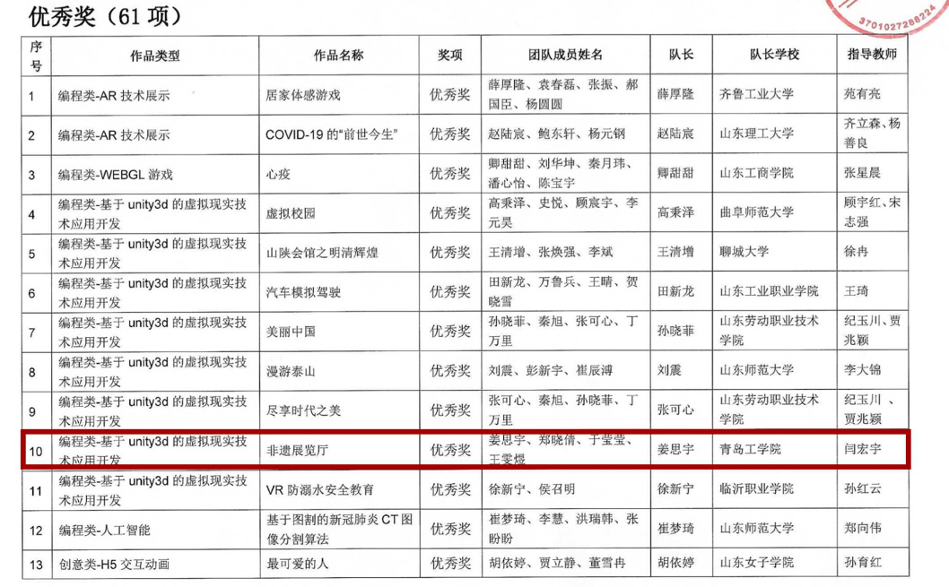 云顶集团7610官方网站学生在山东省数字媒体创新大赛中喜获佳绩