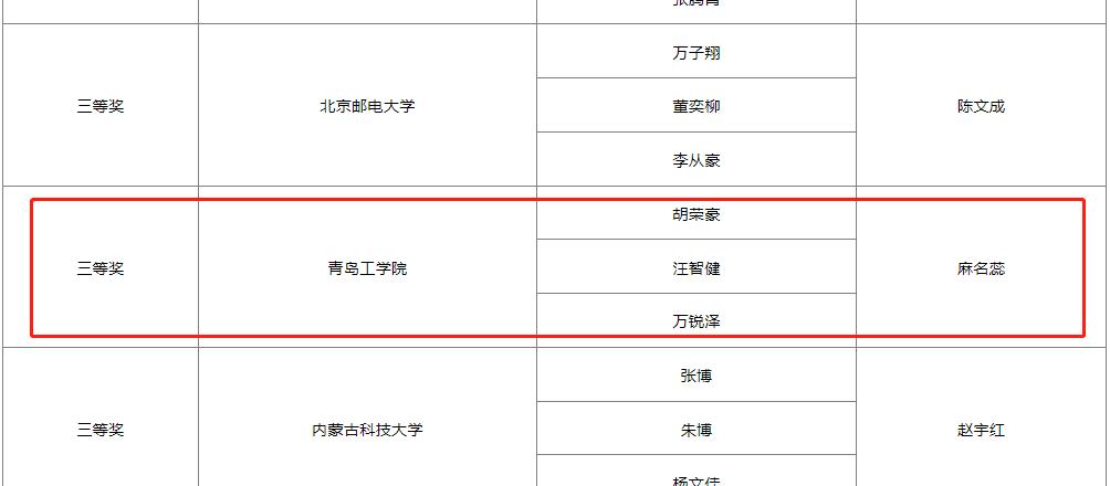 云顶集团7610官方网站代表队在华为ICT大赛2022-2023全国总决赛中荣获佳绩