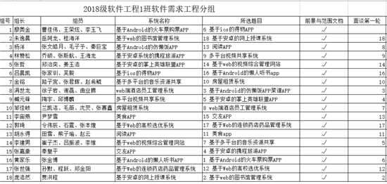 “停课不停学 停课不停教” 云顶7610线路检测“网上实验课”同样精彩