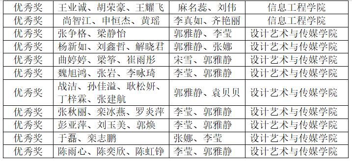 云顶7610线路检测学子在中国大学生计算机设计大赛中喜获佳绩