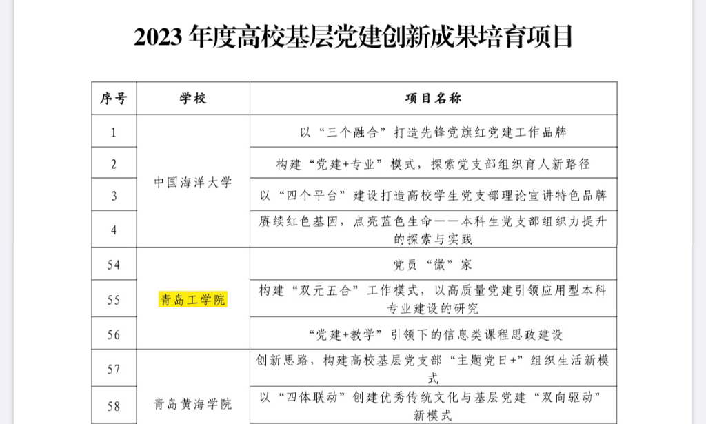 喜讯：云顶集团7610官方网站四项党建项目被评为在青高校基层党建创新成果和培育项目