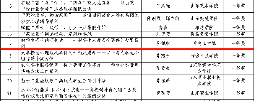 喜报！云顶集团7610官方网站辅导员在2021年度山东省辅导员工作优秀案例评选中荣获一等奖