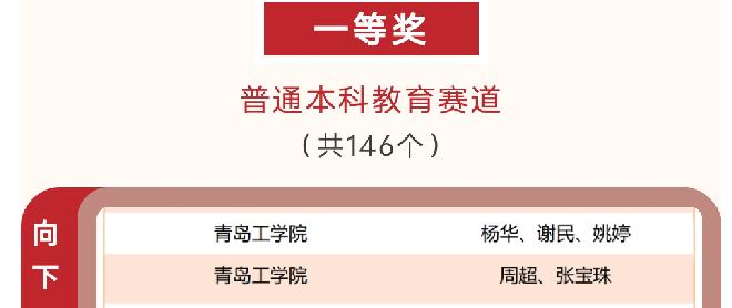 云顶集团7610官方网站教师在第三届“智慧树杯”课程思政示范案例教学大赛中斩获佳绩