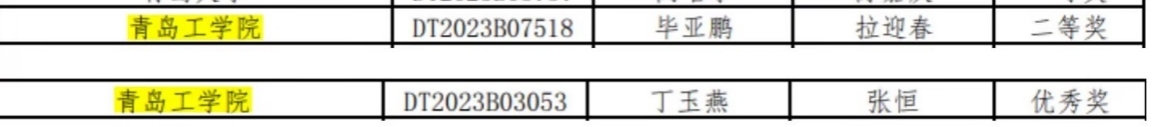 云顶7610线路检测学子在第十届全国大学生新一代信息通信技术大赛中斩获佳绩