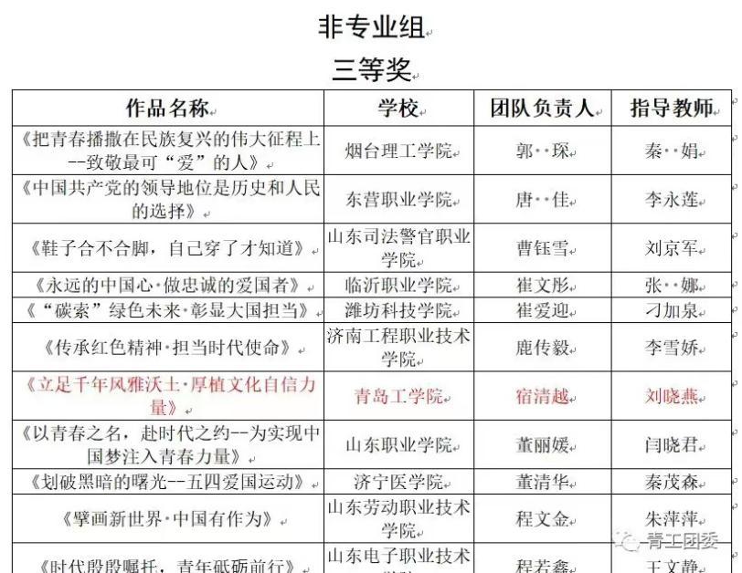 《山东教育发布》青年学生自发学习党的二十大报告——云顶7610线路检测“大学生思政讲师团”风靡校园