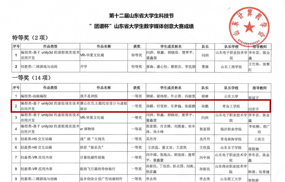 云顶集团7610官方网站学生在山东省数字媒体创新大赛中喜获佳绩