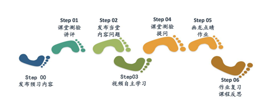 以高质量在线教学应对疫情大考！云顶7610线路检测线上教学百花齐放